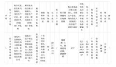 国家药监局：1批次化妆品检出禁用原料