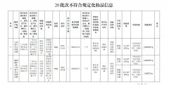 避坑！这20批次化妆品，不符合规定！速自查