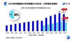 从卷营销到卷科技，谁在推动化妆品行业竞争升级？