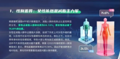 瘦吧减脂APP《2023年百万减脂人群洞察报告》出