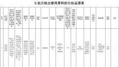 国家药监局：6批次化妆品检出禁用原料 其中