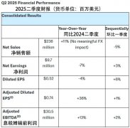 USANAQ2财报：业绩增长11\% 直销仍下滑