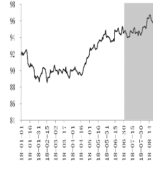 美元指数走势(阴影部分为7月1日至8月20日)
