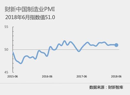 英文报道Manufacturing Expansion Holds Steady, Caixin PMI Shows