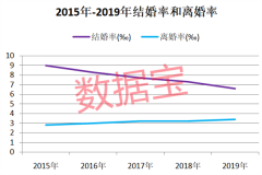 彩礼地图:山东最流行 浙江18.3万彩礼全国第