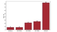 深度 | 资管行业马太效应加剧,16巨头占超半