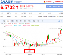 人民币汇率创4个月新低,贬值还要持续多久?