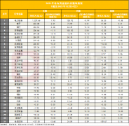 今年来北向资金爆买4100亿创纪录,打击假外资