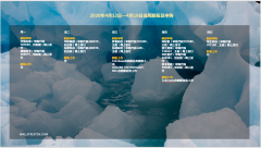 下周重磅日程:中国GDP等经济数据,美联储主