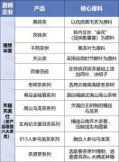 直销企业茶产业版图大揭秘